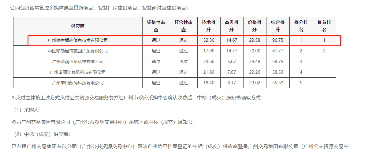 欧付宝喜提大标！ 智慧校园一卡通，助力广州市技师学院校园信息化建设